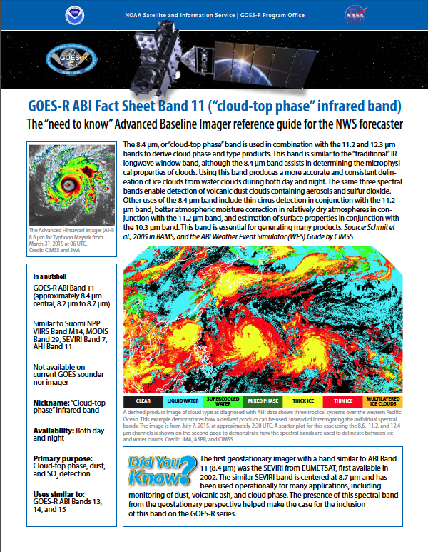 ABI Bands Quick Information Guides