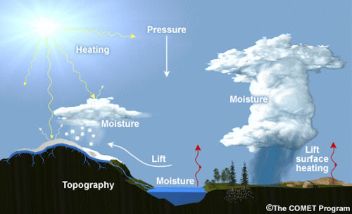 Weather blog: Storm direction versus wind direction