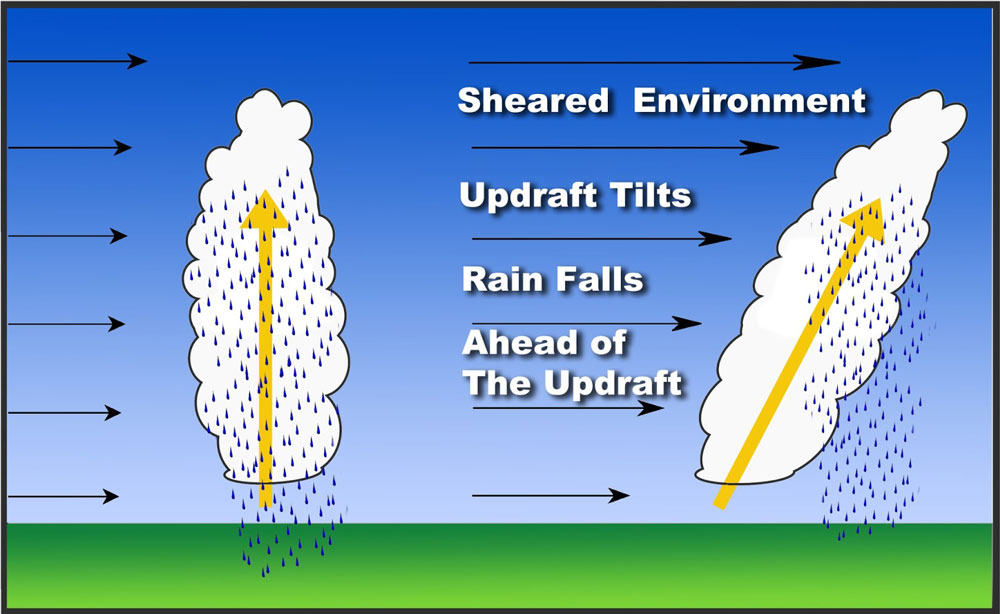 Updraft Image