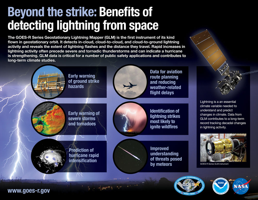 What Is a Solstice?  NOAA SciJinks – All About Weather