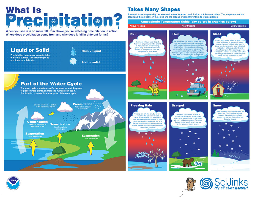 Infographics │ GOES-R Series