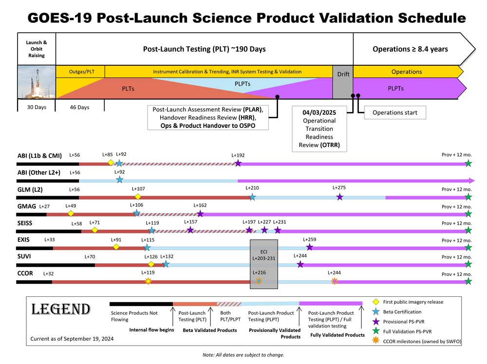 GOES-19_SciProdVal Sched image