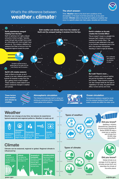 Education │ GOES-R Series